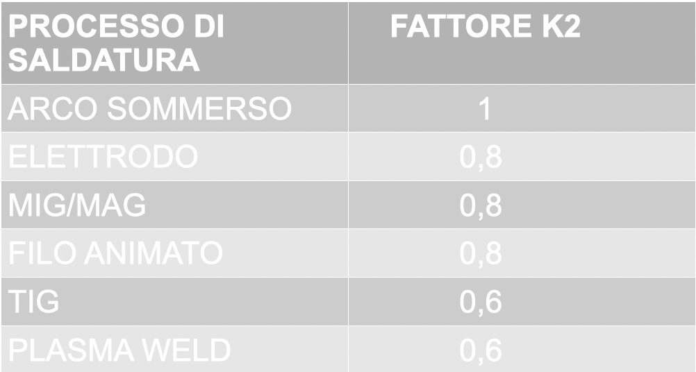calcolo apporto termico saldatura