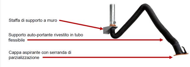 Composizione braccio aspirante Kemper