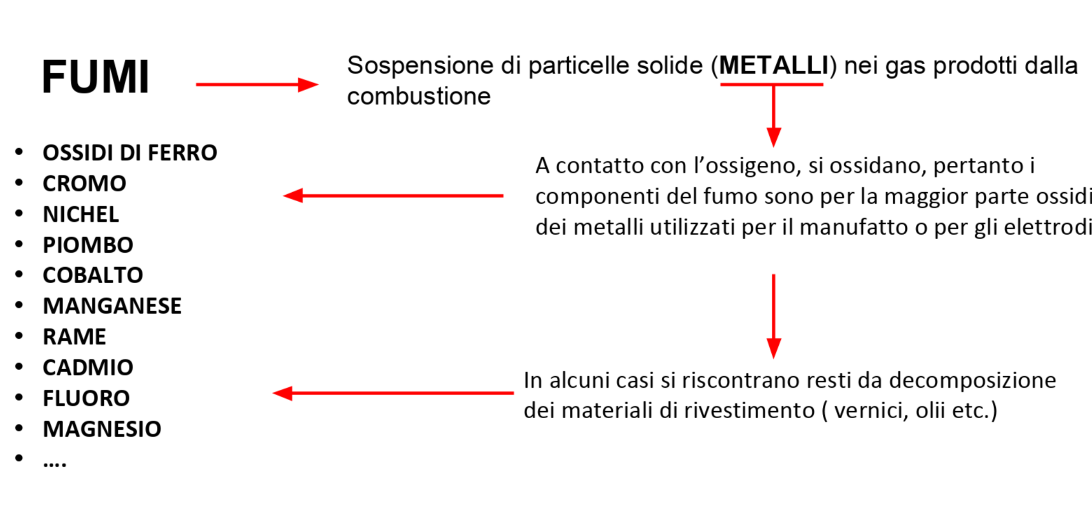 Schermata 2021-05-14 alle 14.48.49