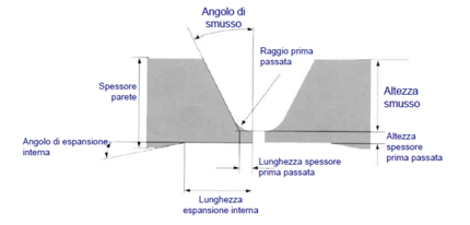 Schermata 2021-07-01 alle 13.53.08