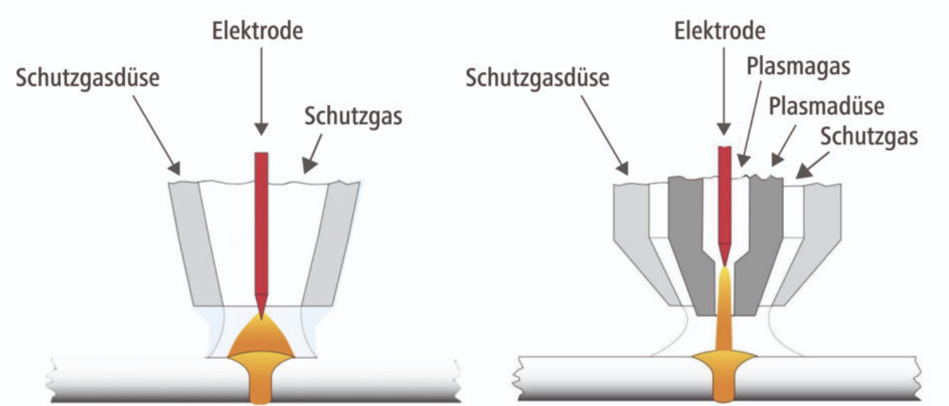 Arco TIG vs Arco plasma - saldatura keyhole