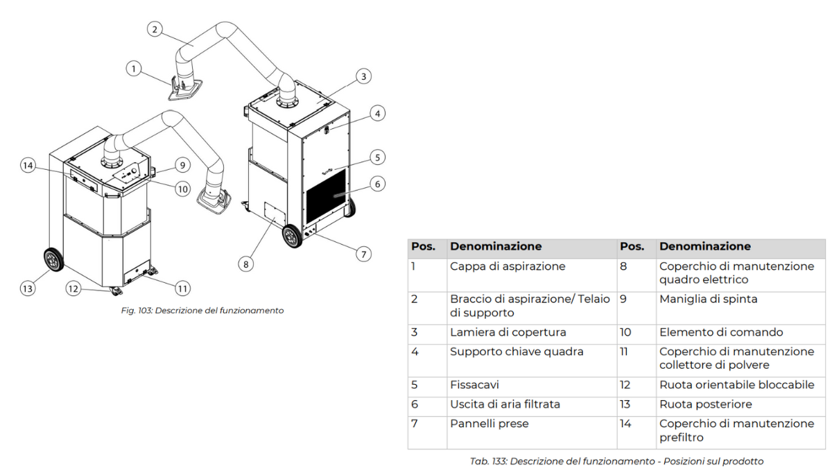descrizione funzionamento prodotto Kemper