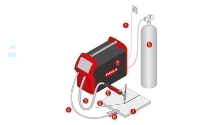pw-tp-wig-systemaufbau-neu-169