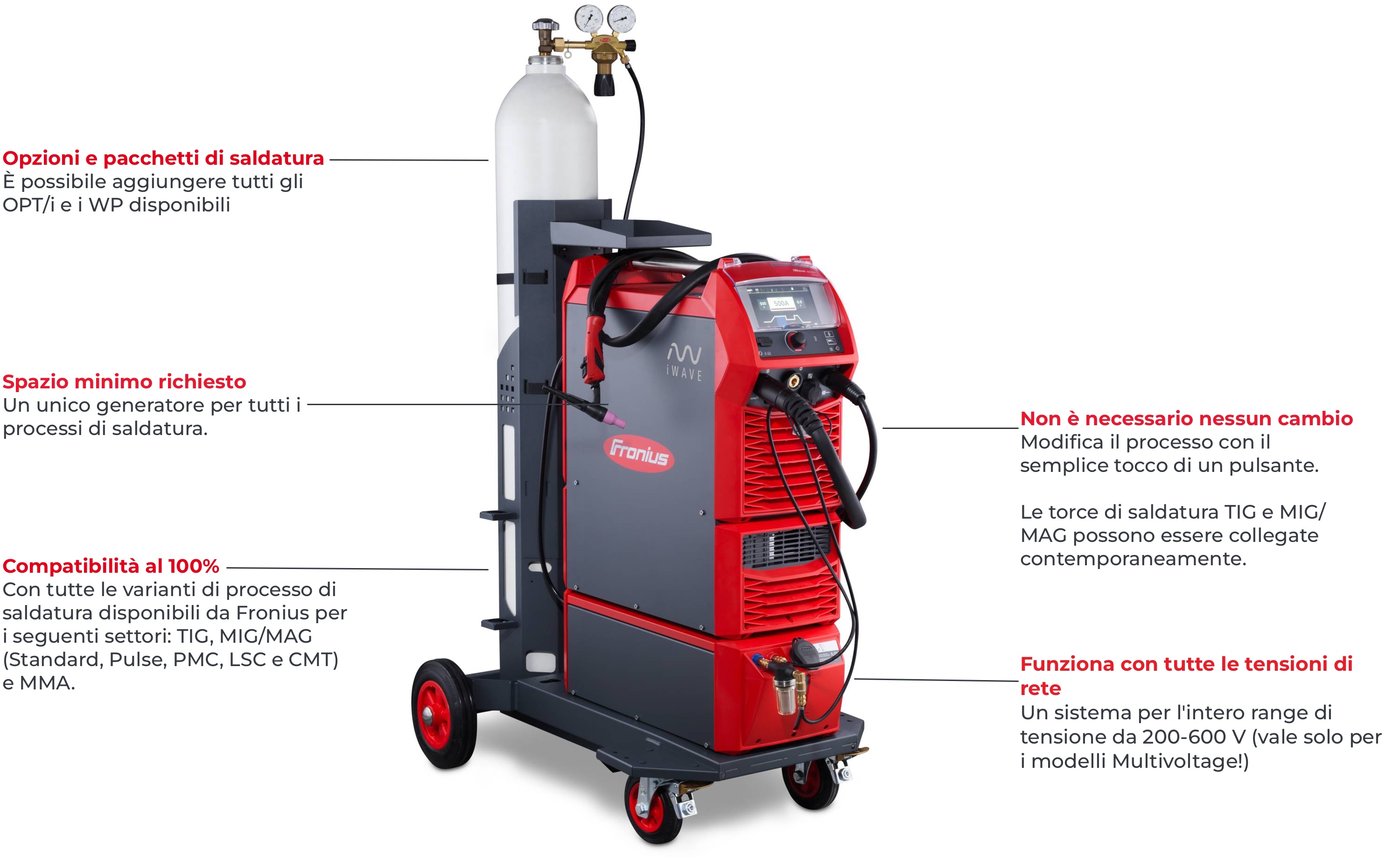 Iwave Caratteristiche multiprocess