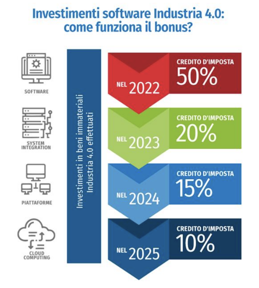 Industria 4.0: cos’è e perché è un’opportunità per le aziende manifatturiere