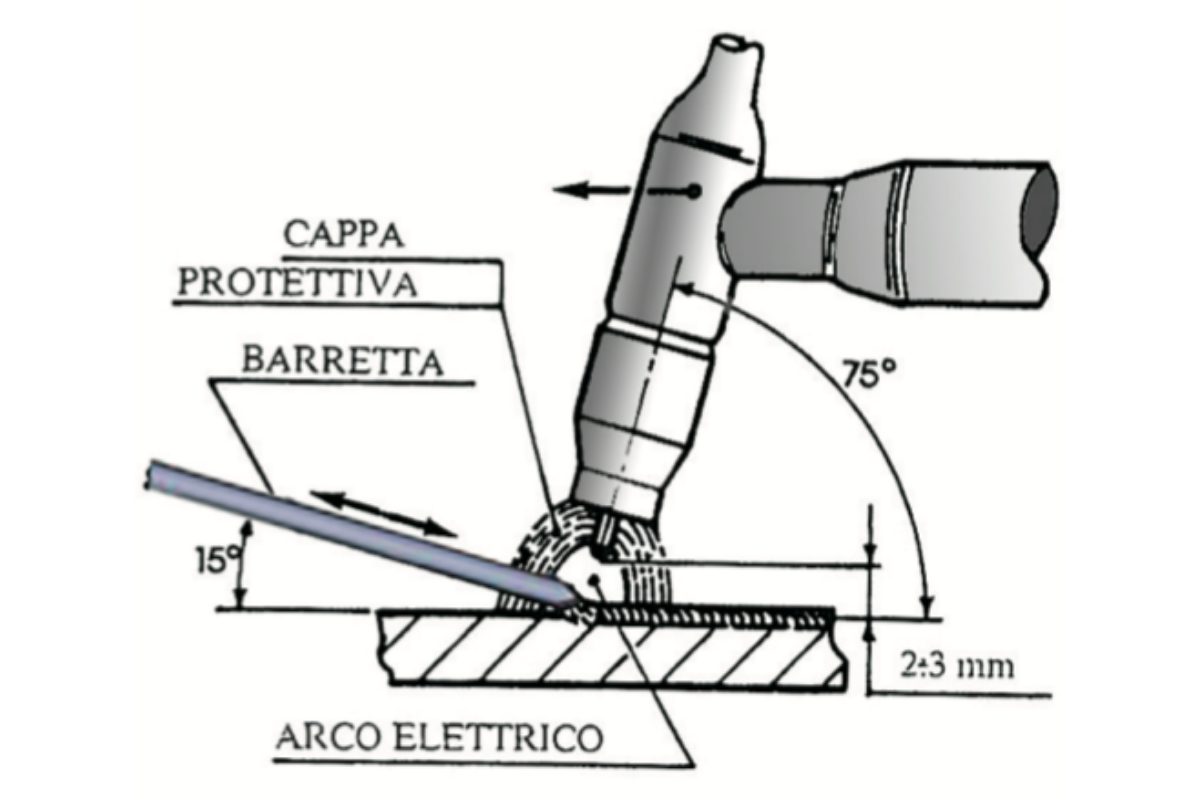 Come eseguire correttamente una saldatura dell’alluminio